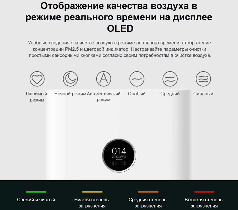 Очиститель воздуха Xiaomi Smart Air Purifier 4 Lite / Pro СКИДКА