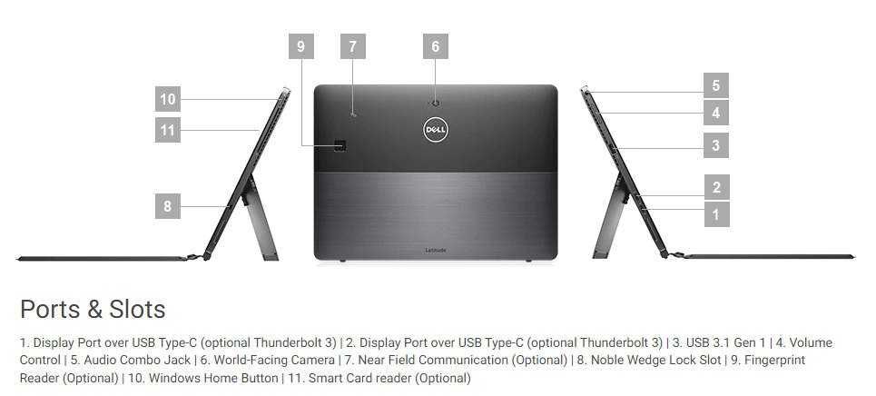Tableta Dell Latitude 5290 2 in 1 12.3 FHD Intel I5 8250U SSD 256GB