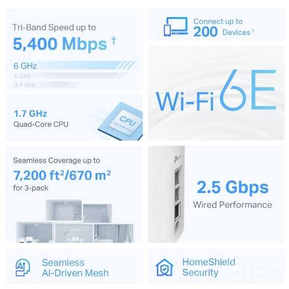 Трехдиапазонная Mesh-система Wi-Fi 6E Tp Link DECO XE75 Pro AXE5400 3-