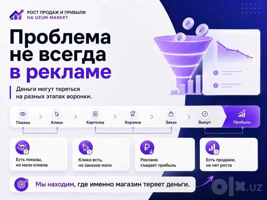 Увеличение продаж на Uzum Market