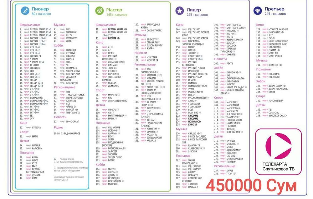 Продление карты доступа телекарта, шаринг настройки , IPTV подключения