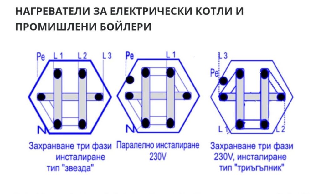 НОВИ 2 бр. нагреватели за котел 3 000 w