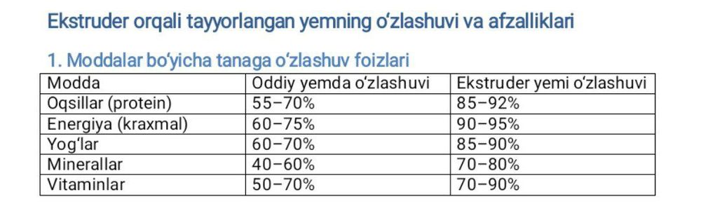 Yem mahsuloti ем махсулоти