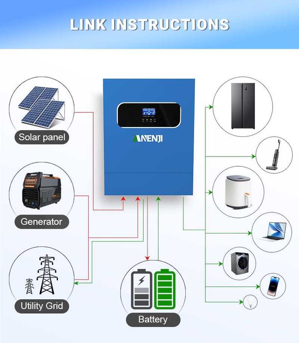 Invertor Anenji ANJ HHS 11k 11000W, 48V, 2MPPT, WIFI