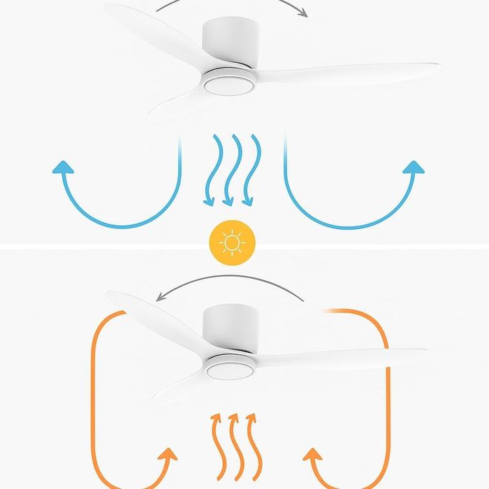 Brizy Bright Minimal – Вентилатор за таван с лампа