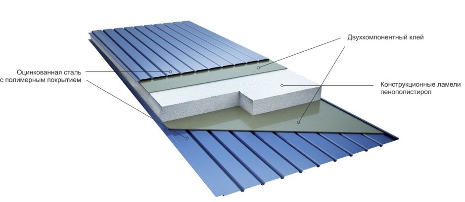 СЭНДВИЧ ПАНЕЛИ Проектирование холодильних камер Под ключ