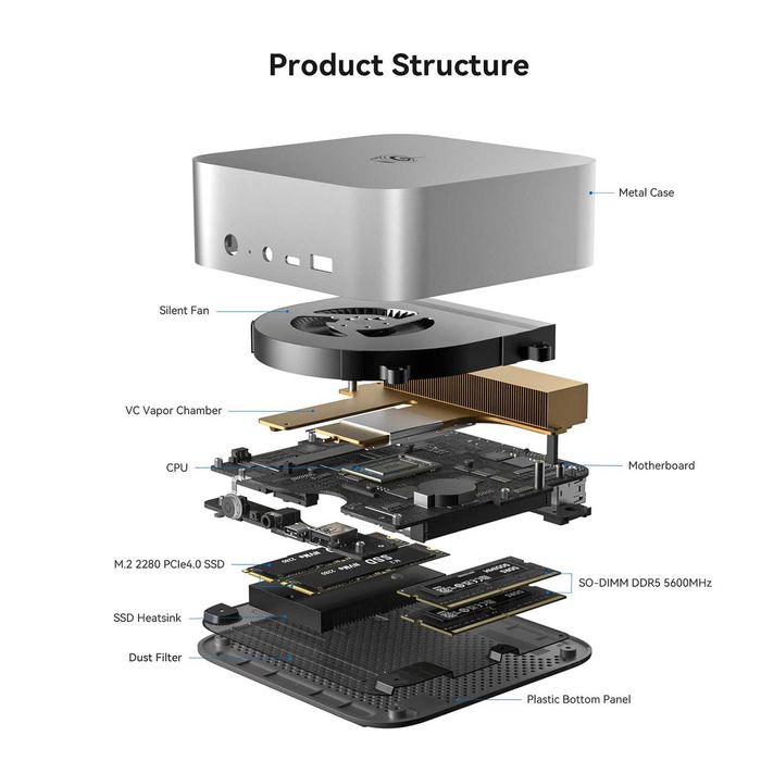 Mini PC Мини Пк Beelink SEI14 Intel Core Ultra9 185H 96GB DDR5 2TB SSD