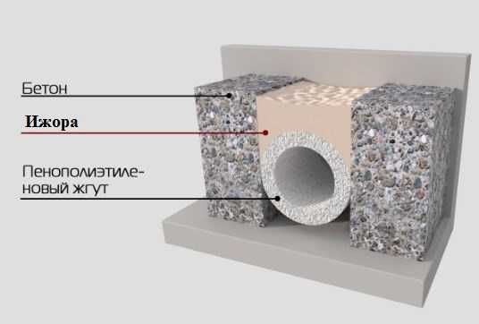 ИЖОРА брит Двухкомпонентный Полиуретановый Герметик деформационныхшвов