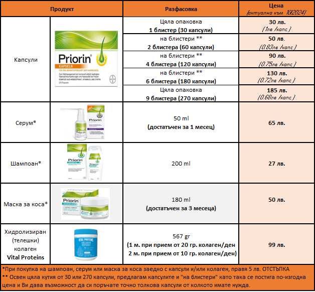 Приорин шампоан против косопад и за здрава коса Priorin немски