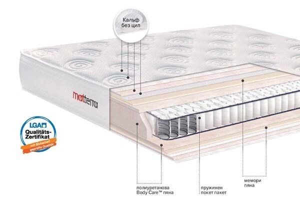 Матрак Matterra Ted 26 см 90х200