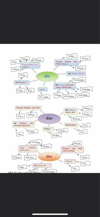 Meditatii engleza/germana online/traduceri