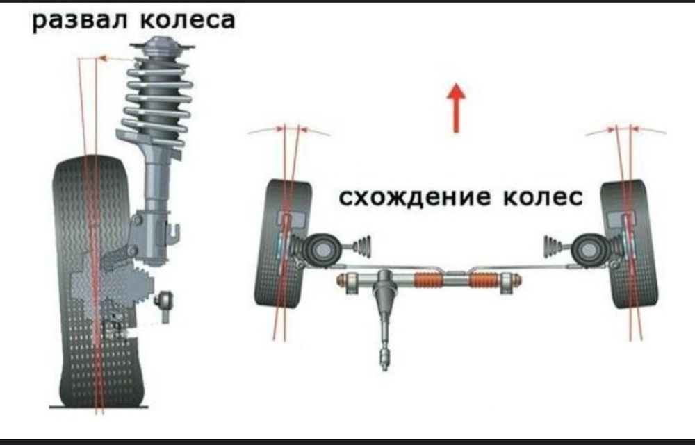 Ремонт авто и агрегатов .