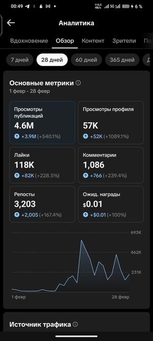 Аккаунт Тик Ток (TikTok)