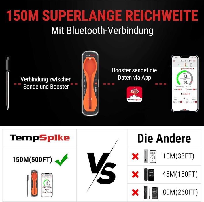 ThermoPro TempSpike Bluetooth Програмируем термометър за месо, безжиче