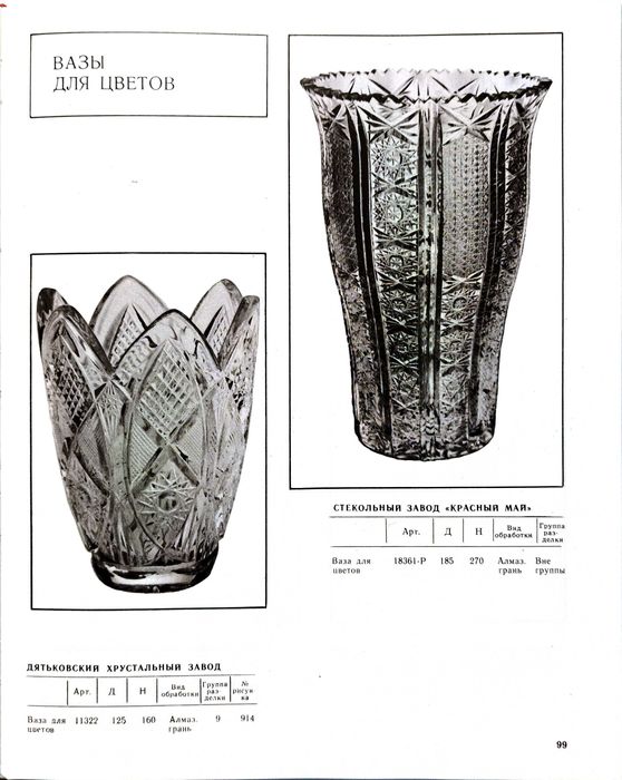 Каталог хрусталя и стекла СССР