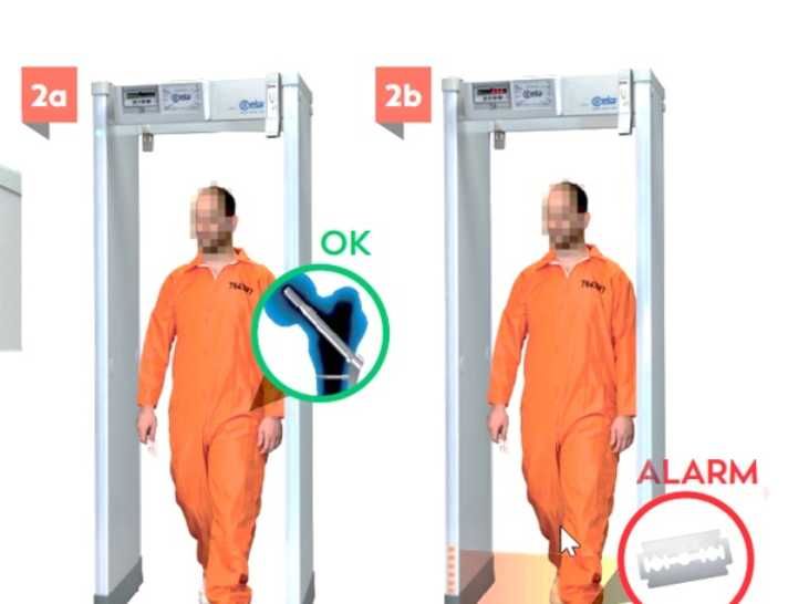 Арочный металлодетектор