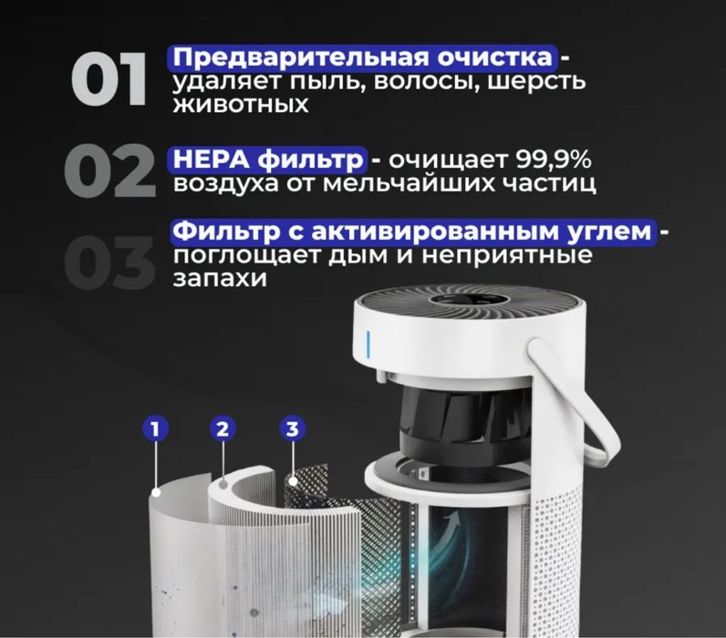 Очиститель воздуха портативный