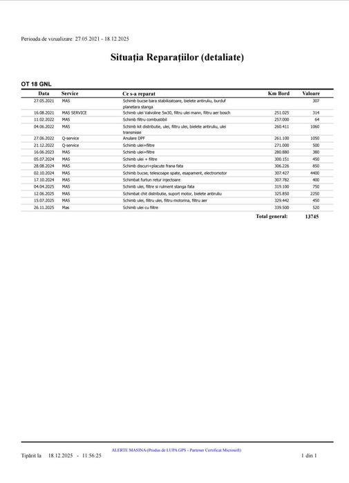 Vând Ford Focus 2 Facelift Echipare Titanium