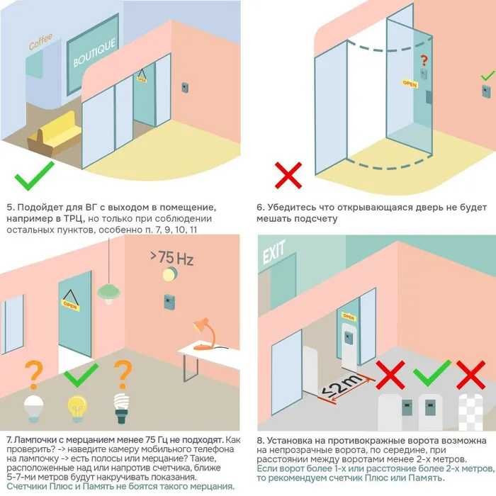 Продается счетчик посетителей