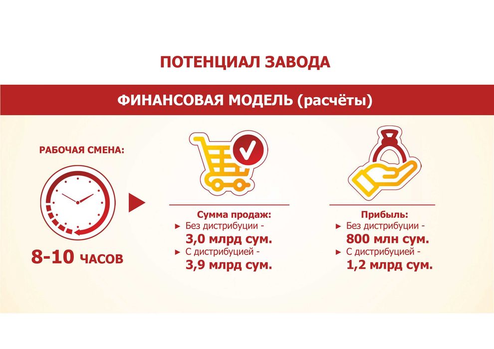 Действующий бизнес - прибыль от 50 тыс. долл в месяц!!!