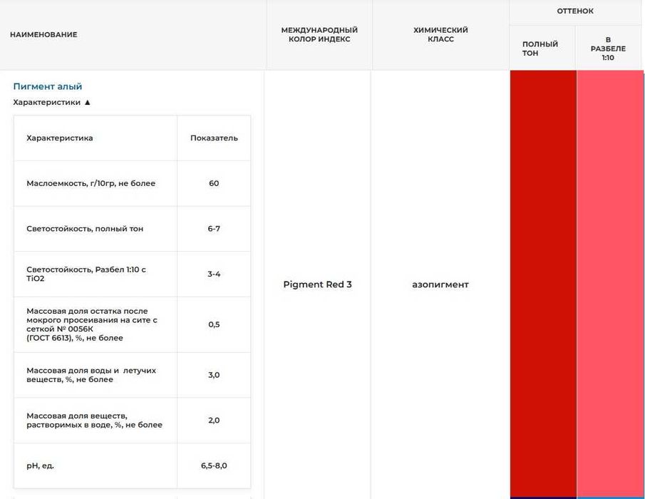 Органические пигменты