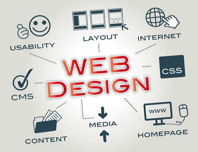 Creare site web + Google Ads | Soluții complete pentru promovarea afacerii tale