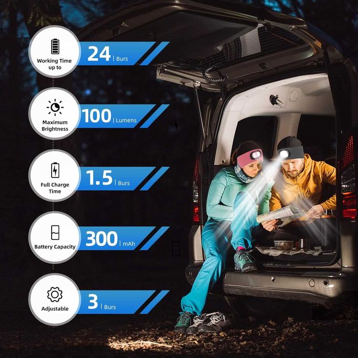 IVYWNT LED Лента за челник с 1 светлина