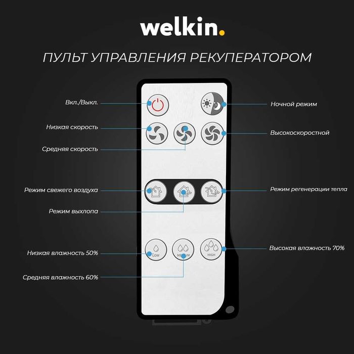 Рекуператор воздуха настенный