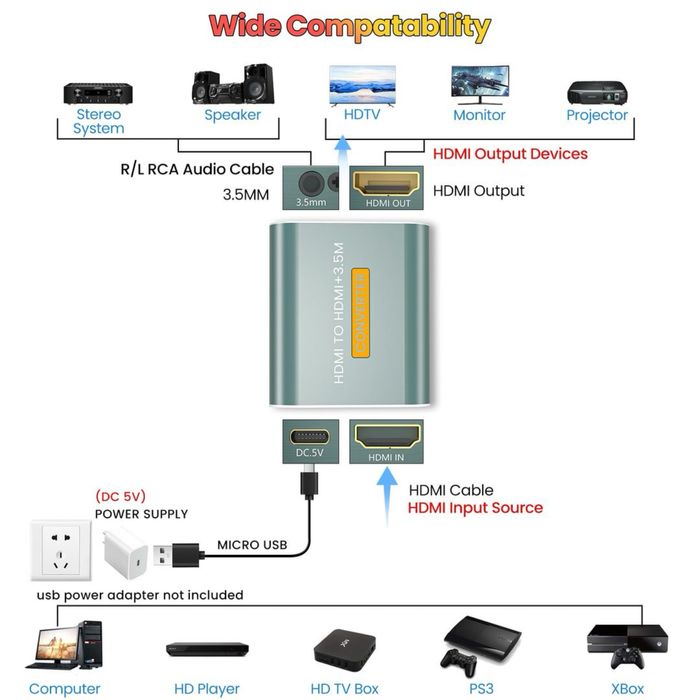 Extractor audio HDMI 4K cu iesire AUX 3.5mm pentru TV PC consola