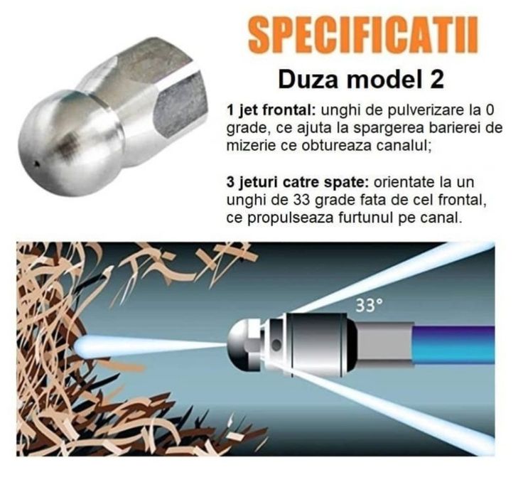 Desfundare canalizare, conducte , chiuvete, toalete, pluviale !