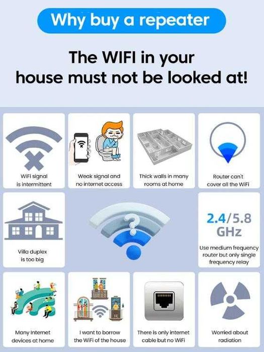 Интернет Бустер Повторител Безжичен Усилвател WiFi Repeater 4xАнтени 20dB 300MB Подобрява Сигнала и Покритието в Домашната Безжична Мрежа Офис Магазин