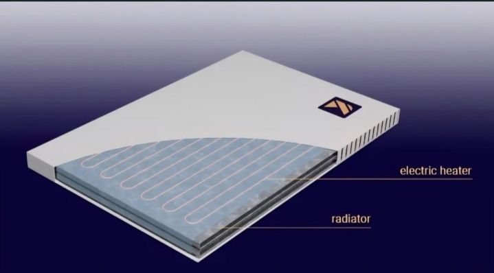 Энергосберегающие конвекторы