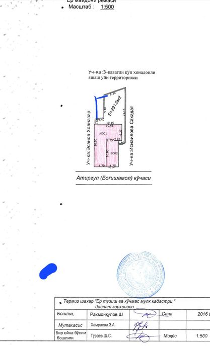 Уй сотилади  Термиз шахар