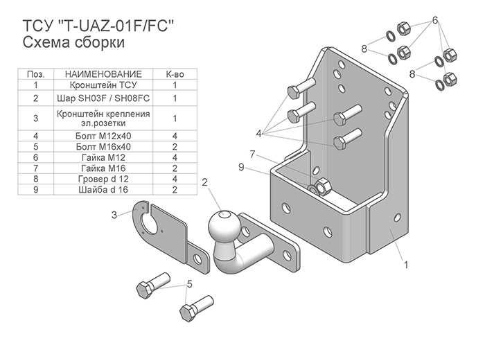 Фаркоп на Газель, УАЗ