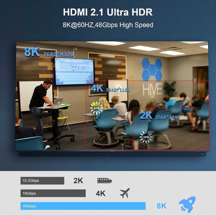 Cablu HDMI 2.1 fibra optica 8k-60Hz,48Gbps,Dynam HDR/eARC/HDCP 2.3,10m