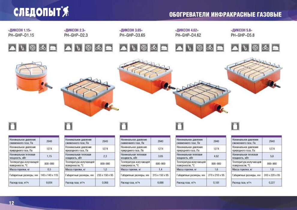 Расход гии. Расход газа на горелке сибирячка. Пеллетный котел 100 квт расход. Гии 4. 3 сибирячка.