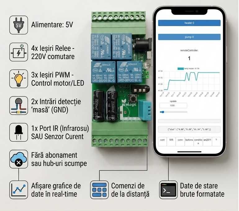 Controller Smart Home WiFi EcoLogic Manager Automatizare Casă, ESP8266, Fără Programare