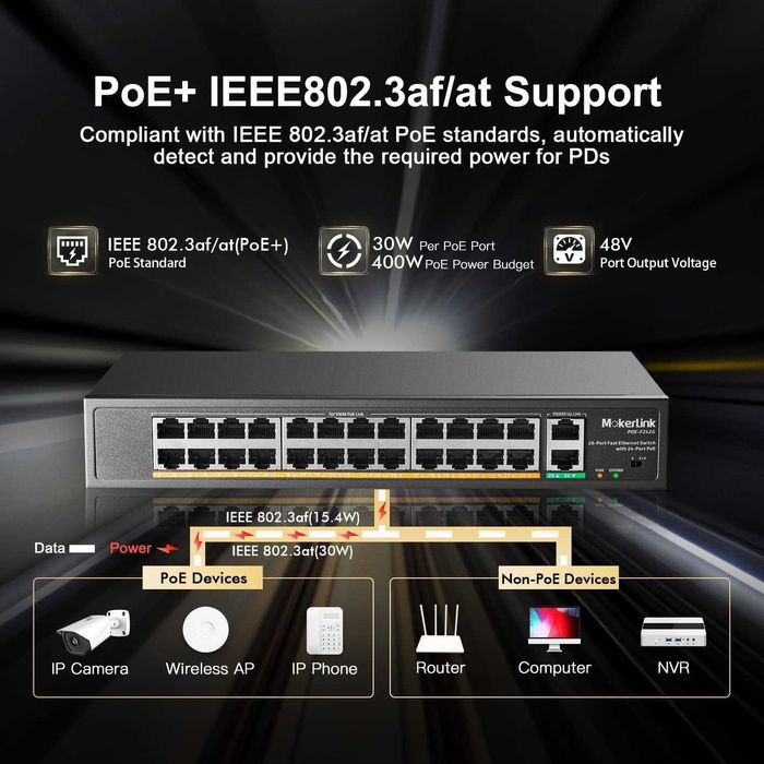 Switch MokerLink PoE-F242G 24 port 2 port Gigabit Uplink Ethernet putere 400W suport IEEE802.3af/at montare în rack,PoE+ Plug and Play negestionabil