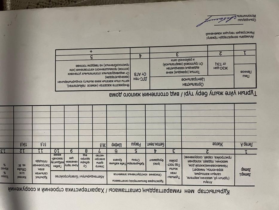 Продается участок 33 гектар с домом