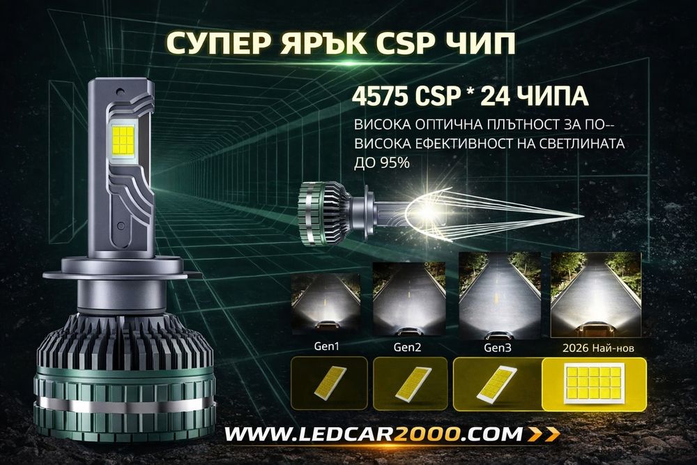 Led крушки 150w - Създадени за истински off road
СЪЗДАДЕНИ ЗА ИСТИНСКИ