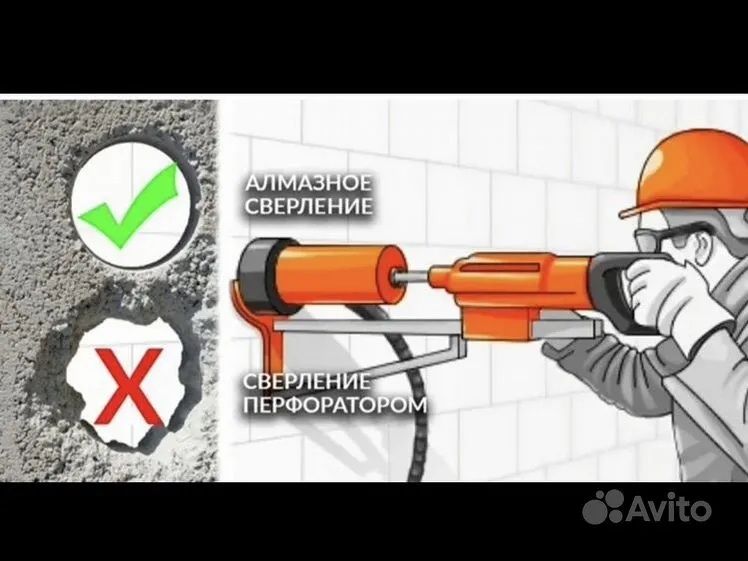 Алмазное сверление. Бетон тешиш хизмати