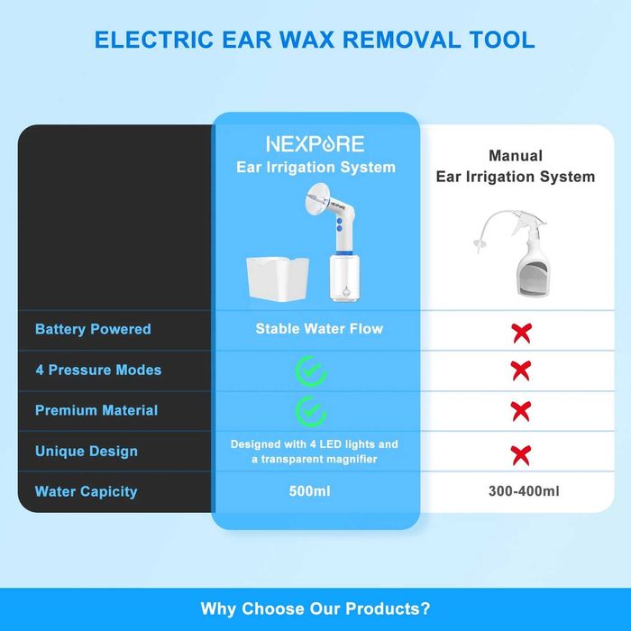 NEXPURE Комплект за почистване на ушна кал, 4 режима , 5 накрайника