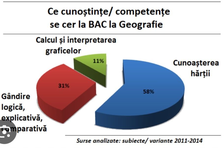 Meditații pentru pregătire BACALAUREAT la Geografie