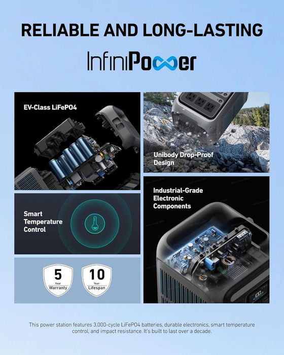 Anker Solix C300X — Компактная Электростанция 300W. Есть доставка