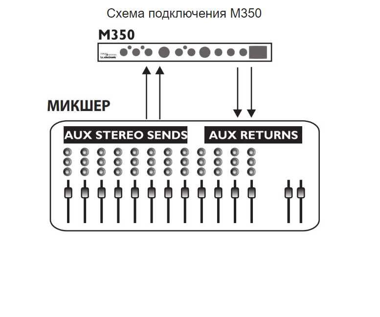 Процессор эффектов Reverb/Delay TC Electronic M350