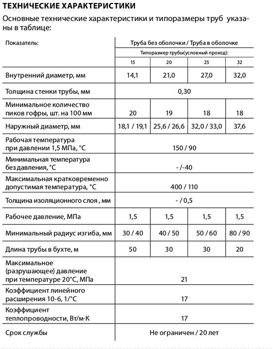 Металлическая гофра