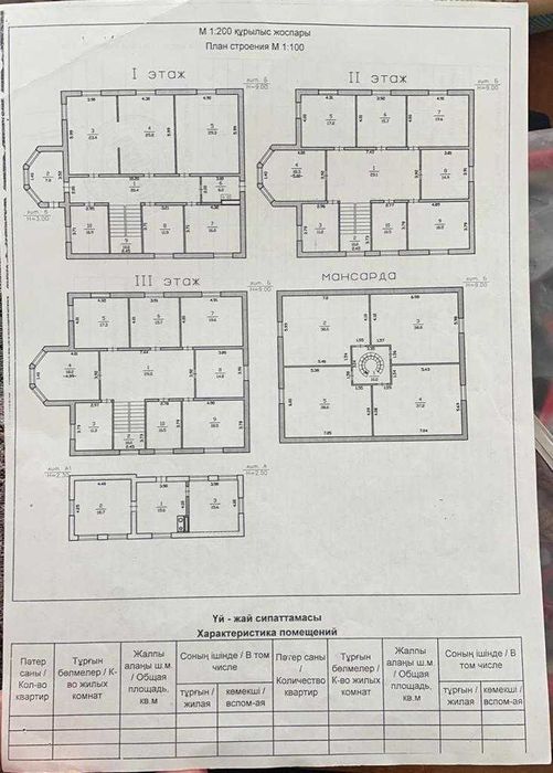 Срочно! Продам дом четыре этажа! Рассрочка! Обмен!