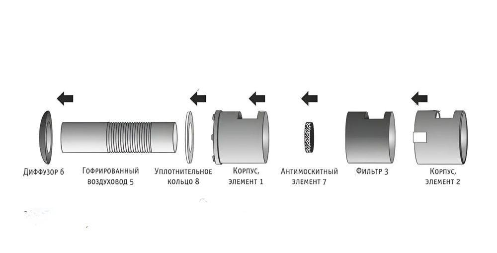 Приточные клапаны