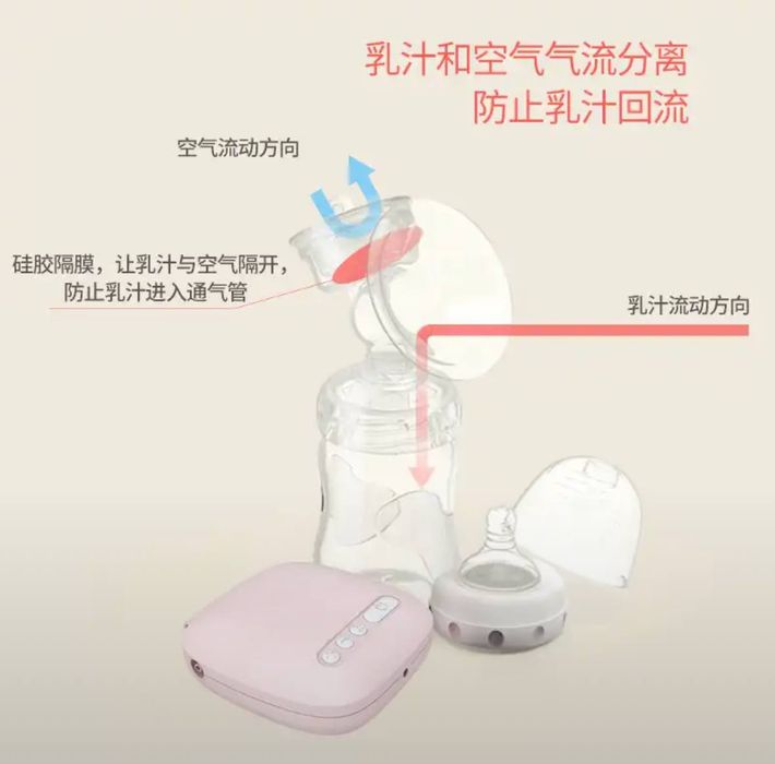 Электрический молокоотсос