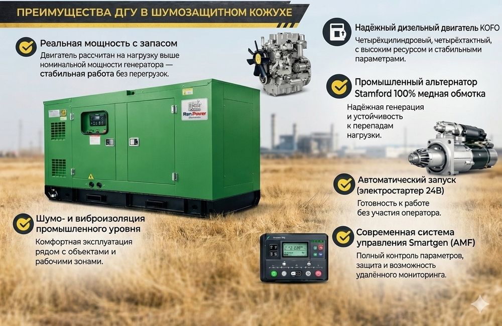 Дизельный генератор 55кВт GK-50 Renpower